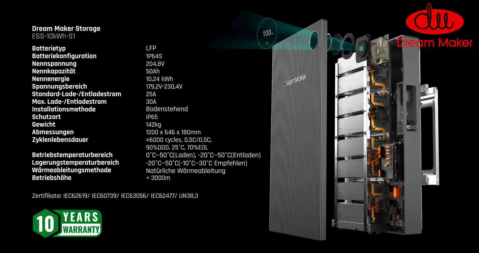 Batteriespeicher von Dream Maker mit LFP-Technologie, Abmessungen 1200 x 646 x 180 mm, IP65 Schutzart, max. Ladestrom 30A, Gewicht 142 kg, für stationäre Verwendung.